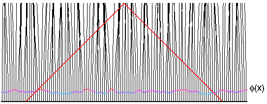 phi(x) и групирование галактик конформные
пространственно-временные диаграммы
