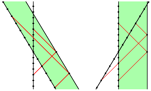П-В диаграмма сокращения