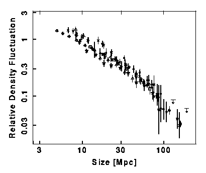 delta(rho)/rho в зависимости от радиуса фильтра, H=65