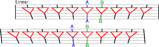 linear v к D пространство-время со световыми конусами