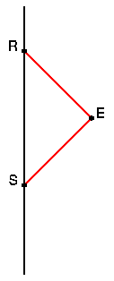 Диаграмма П-В радара