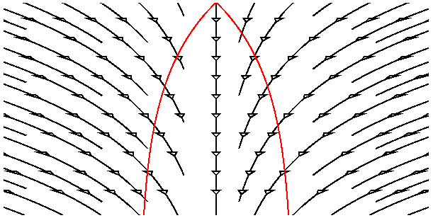 Пространственно-временная диаграмма стационарного состояния